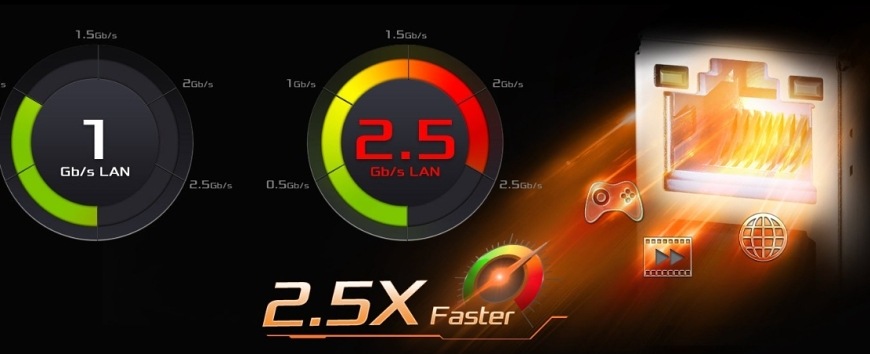 Základná doska ASRock B850M PRO-A Grafické znázornenie výkonu 2.5Gb LAN pripojenie pri základnej doske ASRock B850M Pro-A