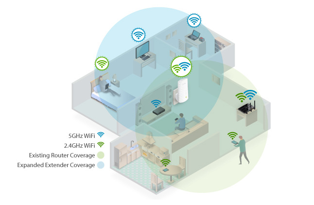 Wi-Fi extender TP-Link RE200 AC750 biely