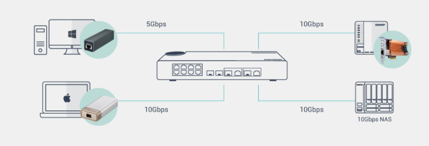 Switch QNAP QSW-M408-4C Switch QNAP QSW-M408-4C