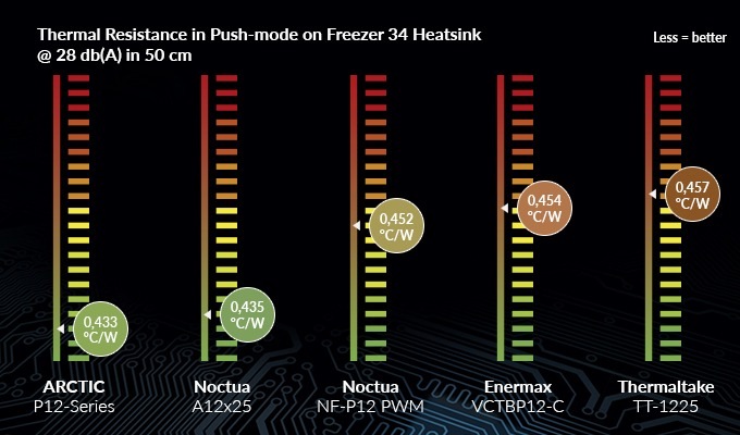 Arctic Cooling P12