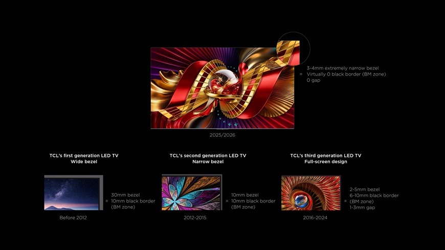 Televízor TCL 75C8L Vývoj dizajnu televízií TCL od širokých rámčekov po takmer bezrámčekový panel pri modeli TCL 75C8L s minimálnym okrajom pre maximálnu obrazovú plochu.