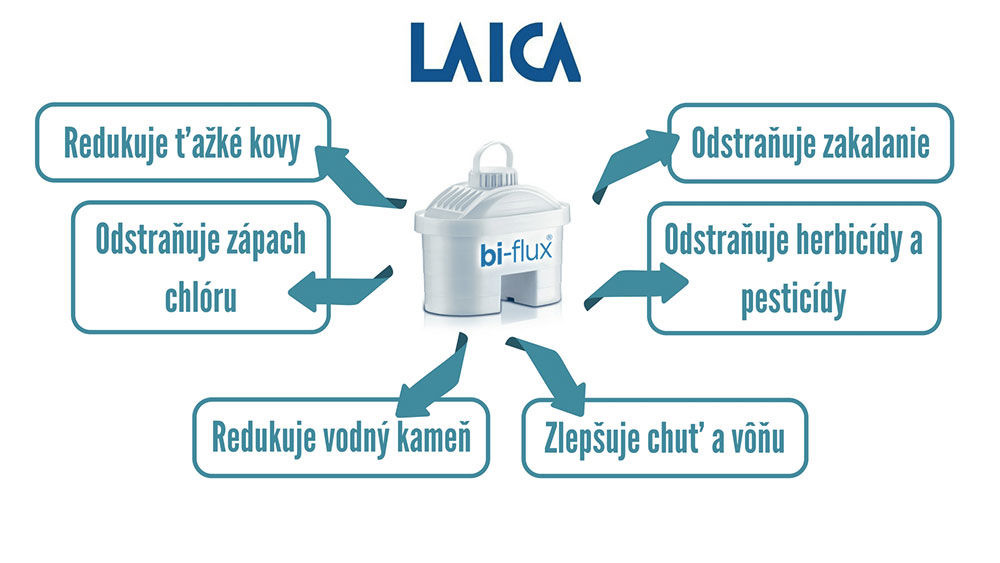 Filter na vodu Laica Classic F3A3, 3 ks
