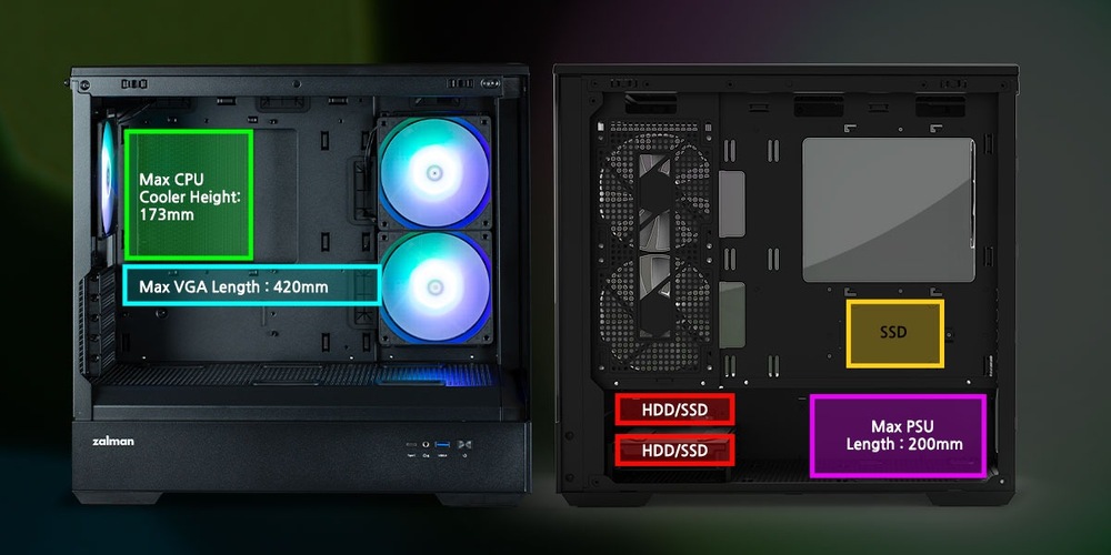 Dva obrázky počítačovej skrine. Ľavý obrázok ukazuje vnútro s vyznačenými rozmermi; maximálna výška chladiča CPU 173 mm, maximálna dĺžka VGA 420 mm. Pravý obrázok znázorňuje pozície pre disky a oblasť zdroja; sloty pre SSD a HDD/SSD sú označené, pričom maximálna dĺžka zdroja je 200 mm. Skriňa má modro podsvietené chladiace ventilátory.