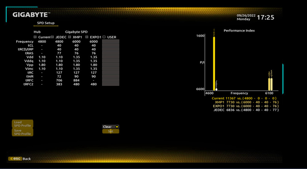 Základná doska GIGABYTE B650 AORUS PRO