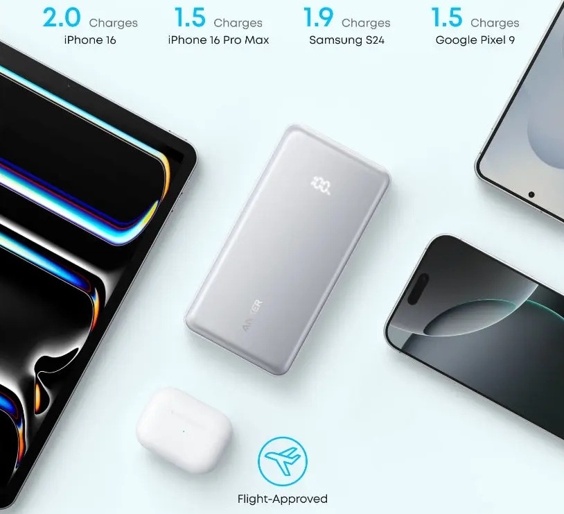 Telefón, slúchadlá, tablet a ďalšie zariadenia, ktoré je možné nabiť pomocou Anker Zolo