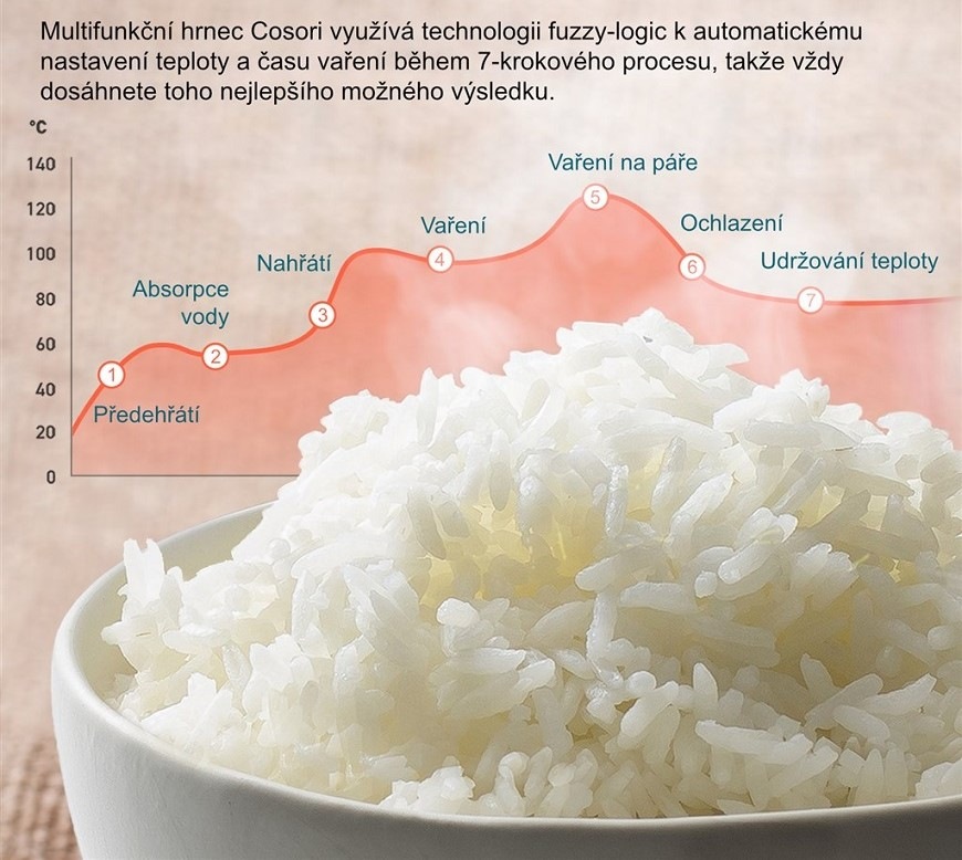 Multifunkčný hrniec COSORI CRC-R501-KEU čierny Multifunkčný hrniec COSORI CRC-R501-KEU čierny