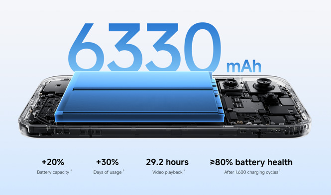 Mobilný telefón Xiaomi 17 5G 12 GB / 512 GB ružový Xiaomi Xiaomi 17 ponúka nadštandardnú výdrž vďaka batérii s kapacitou 6 330 mAh
