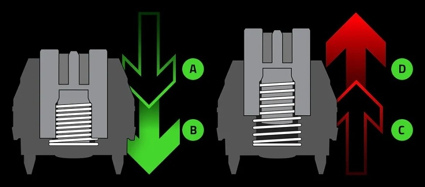 Klávesnica Razer Huntsman V3 HE Magnetic Mini 65% 8KHz, US Layout čierna Nastaviteľný bod aktivácie magnetických spínačov klávesnice Razer Huntsman V3 HE Magnetic Mini 65%
