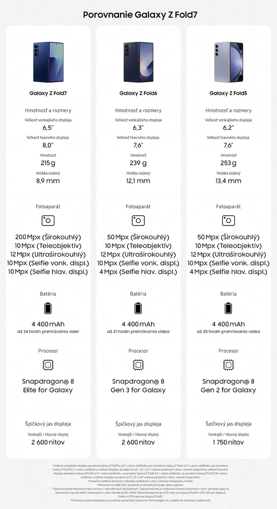 Mobilný telefón Samsung Galaxy Z Fold7 5G 12 GB / 512 GB čierny