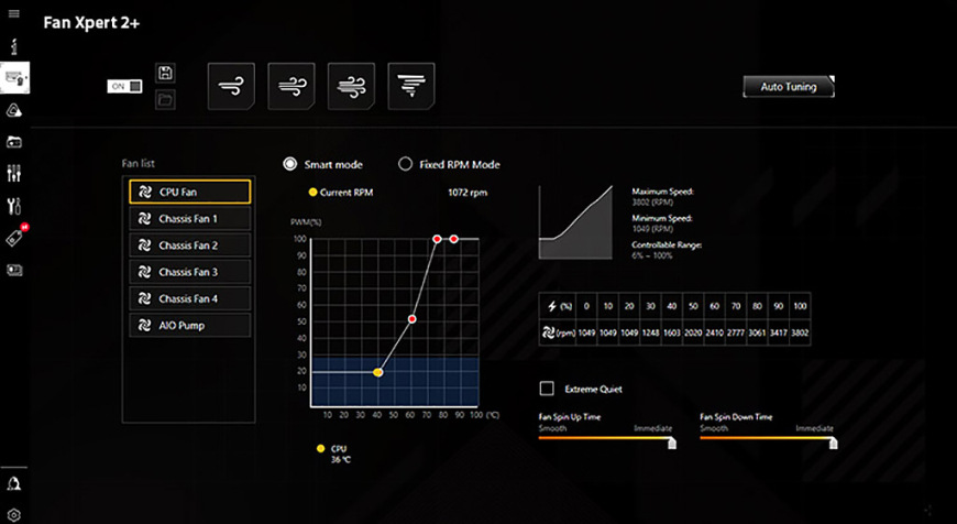 Základná doska Asus TUF Gaming B860-PLUS WIFI Základná doska Asus TUF Gaming B860-PLUS WIFI