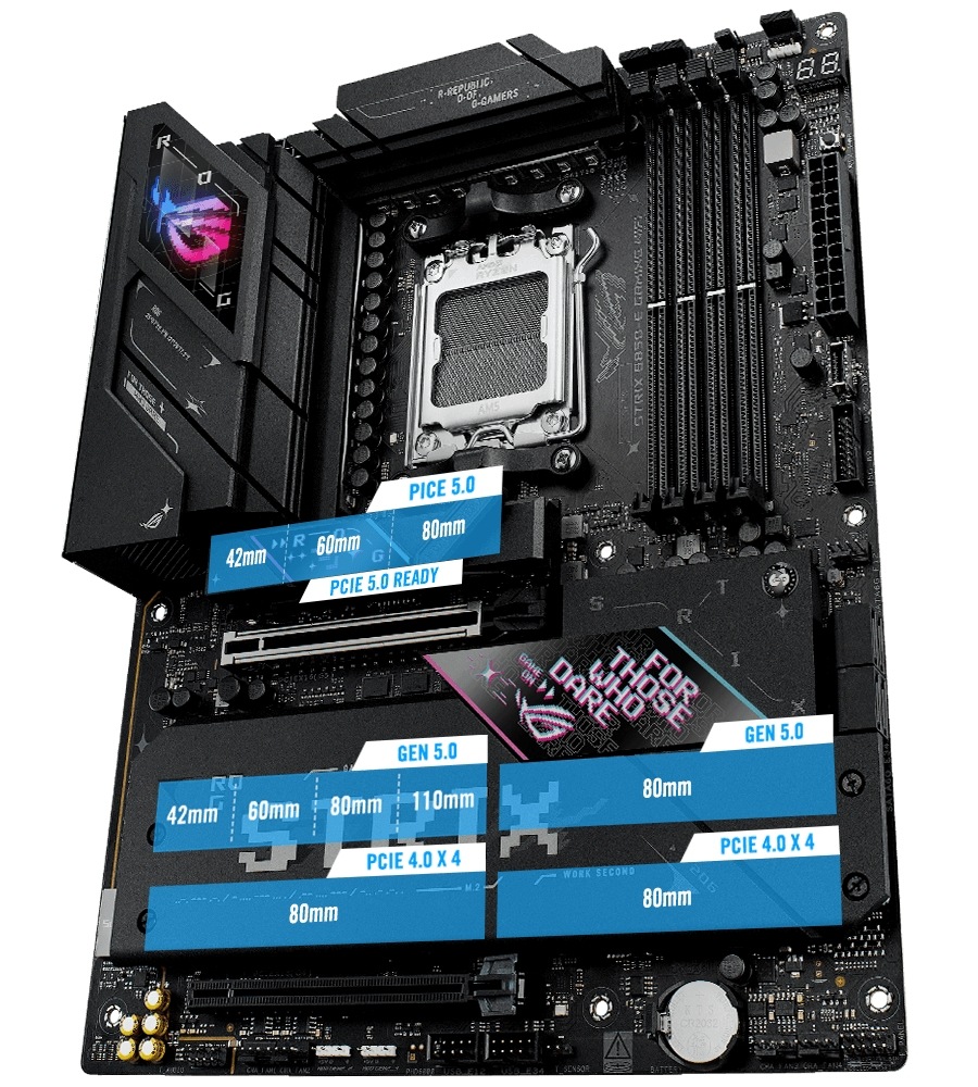 Základná doska Asus ROG Strix B850-E GAMING WIFI