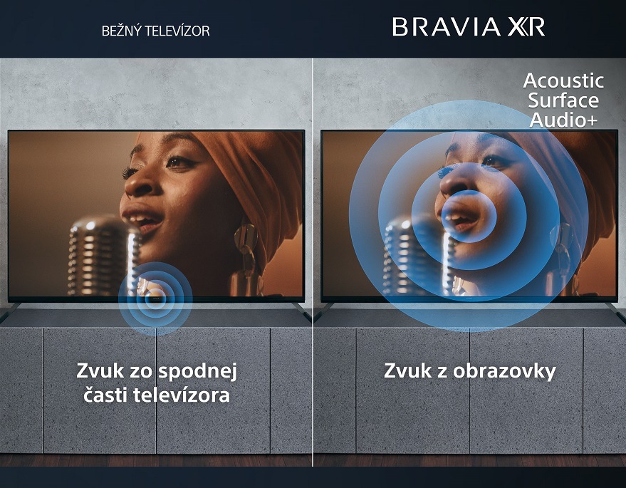 Televízor Sony XR-83A80L Technológia Acoustic Surface Audio+