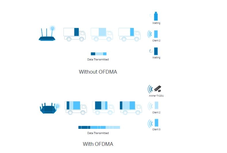 Wi-Fi adaptér TP-Link Archer TX20U čierny TP-Link Archer TX20U (Archer TX20U)