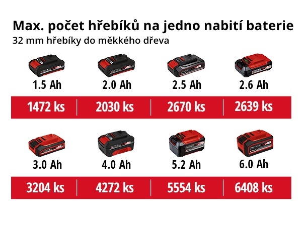 Klincovačka Einhell TE-CN 18 Li (bez batérie) 4257790