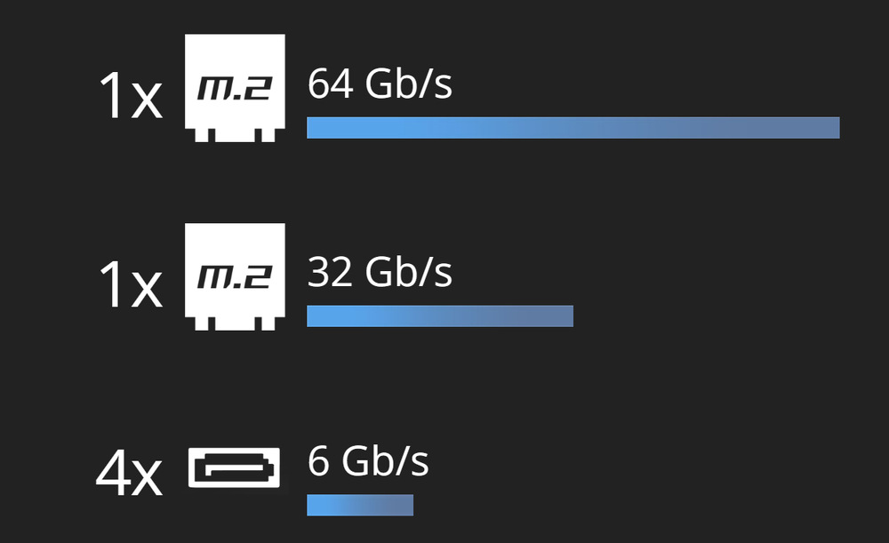 Základná doska MSI B550M PRO-VDH WIFI Základná doska MSI B550M PRO-VDH WIFI