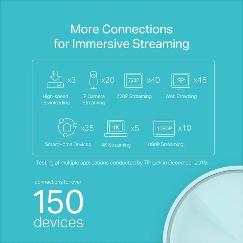 Kompletný Wi-Fi systém TP-Link Deco X20 (2 ks) biely Komplexní Wi-Fi systém TP-Link Deco X20 (2-pack)