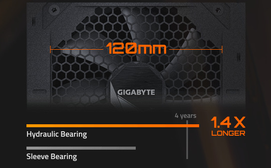 Zdroj GIGABYTE UD850GM - 850W Gold čierny Zdroj GIGABYTE UD850GM - 850W Gold čierny