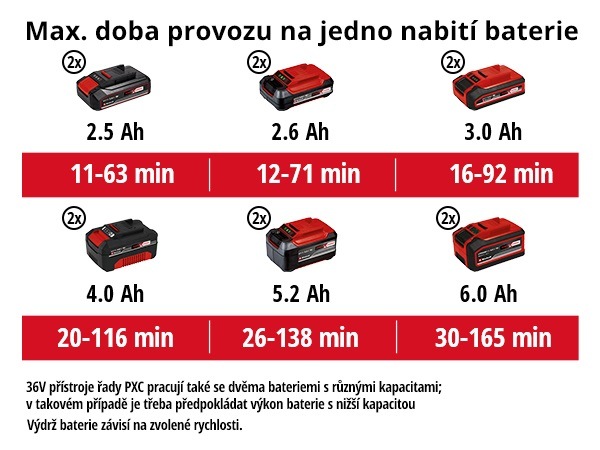Fúkač lístia Einhell Professional GE-LB 36/210 Li E-Solo (bez batérie) 3433620 Fúkač lístia Einhell Professional GE-LB 36/210 Li E-Solo (bez batérie) 3433620
