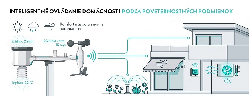 Meteorologická stanica GoGEN ME 3700 WiFi čierna Meteorologická stanica GoGEN ME 3700 WiFi čierna