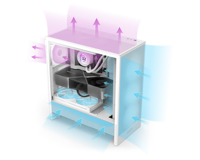 NZXT H5 Flow