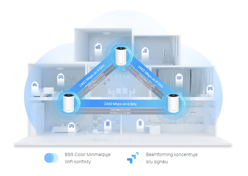 Kompletný Wi-Fi systém TP-Link Deco XE75 Pro Wi-Fi 6E (1 ks) biely