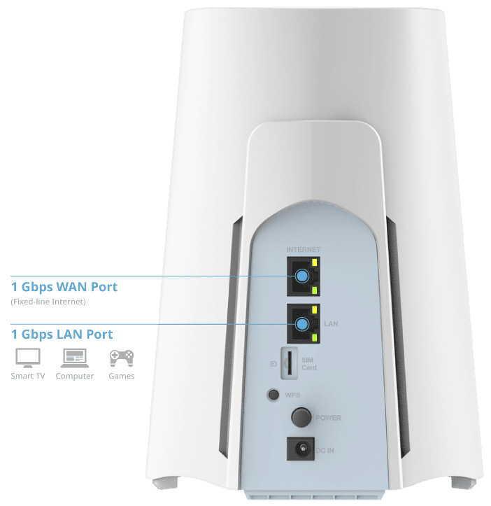 Router D-Link G530, 5G NR AX3000 Wi-Fi 6 biely Router D-Link G530, 5G NR AX3000 Wi-Fi 6 biely