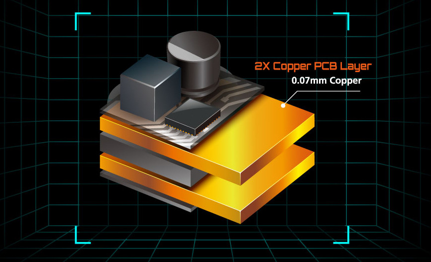 Konštrukcia Copper PCB zlepšuje odvod tepla a elektrickú stabilitu