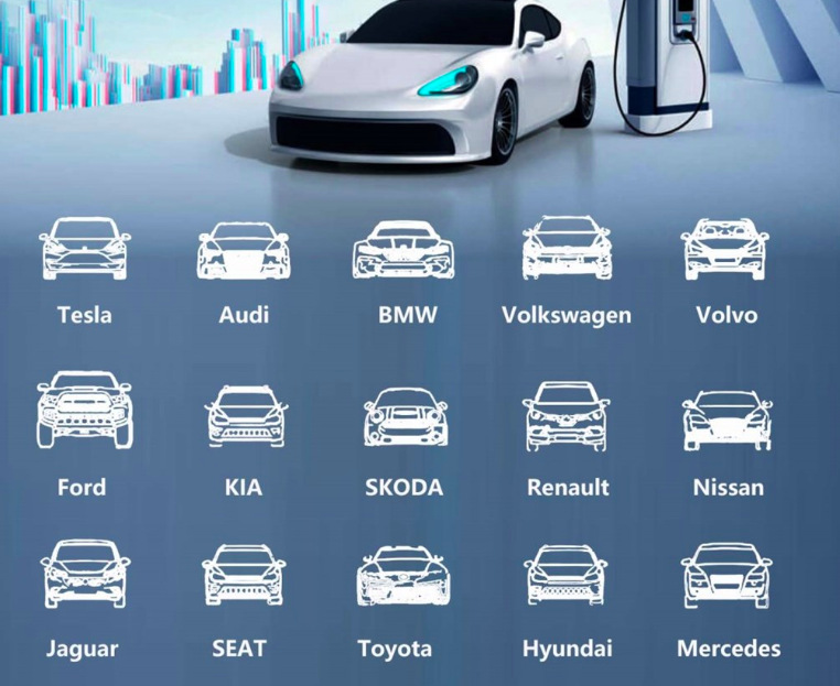 Cestovná nabíjacia stanica IMMAX pro elektromobily EV/PHEV AC Type 2 11 kW Nabíjačka IMMAX pre elektromobily EV/PHEV AC Type 2, 11 kW