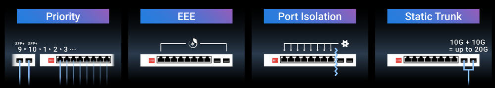 Asus QG-U1080 podporuje štyri inteligentné režimy