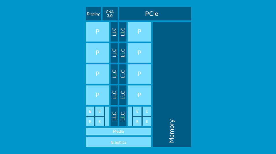 Procesor Intel Core i5 12600KF Procesor Intel Core i5 12600KF