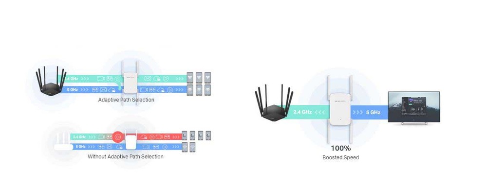 Wi-Fi extender Mercusys ME50G, AC1900 biely Mercusys ME50G
