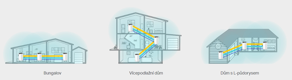 Kompletný Wi-Fi systém TP-Link Deco S7 (2 ks) biely