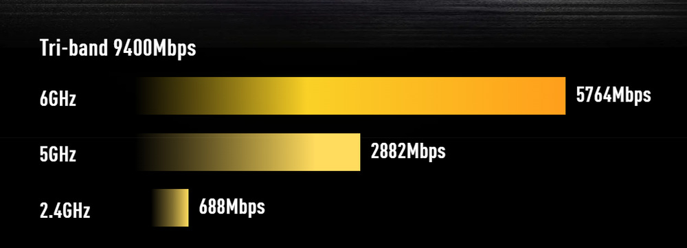 Router Asus Herní TUF-BE9400 3-pásmový WiFi7, AiMesh čierny ASUS TUF Gaming BE9400 podporuje prevádzku v troch pásmach