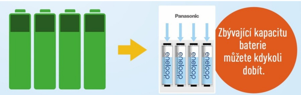 Batéria nabíjacia Panasonic Eneloop Lite AAA, HR03, 550mAh, Ni-MH, blister 2ks Batéria nabíjacia Panasonic Eneloop Lite AAA, HR03, 550mAh, Ni-MH, blister 2ks