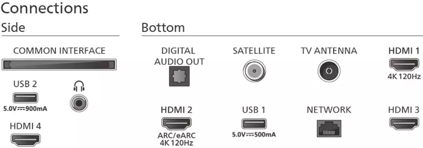 Televízor Philips 65PML9008 65