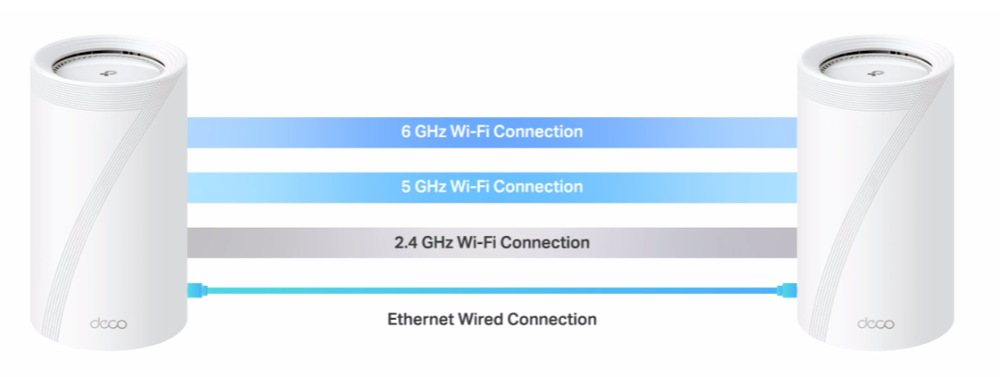 Kompletný Wi-Fi systém TP-Link Deco BE85, BE19000, Wi-Fi 7 (2 ks) biely Kompletný Wi-Fi systém TP-Link Deco BE85, BE19000, Wi-Fi 7 (2 ks) biely