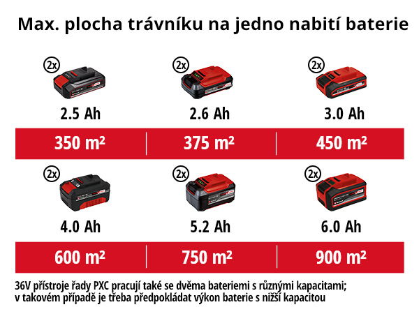 Kosačka Einhell GE-CM 43 LI M Kit (s batériou) 3413130 Kosačka Einhell GE-CM 43 LI M Kit (s batériou) 3413130