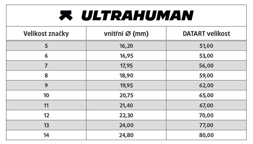 Inteligentný prsteň Ultrahuman Ring Air veľkosť 13 rose gold
