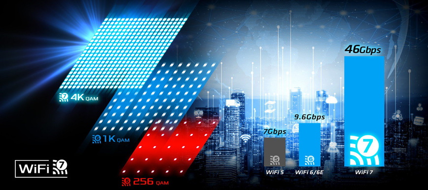 Základná doska ASRock X870E TAICHI LITE Podpora bezdrôtového pripojenia Wi-Fi 7 na základnej doske ASRock X870E Taichi Lite
