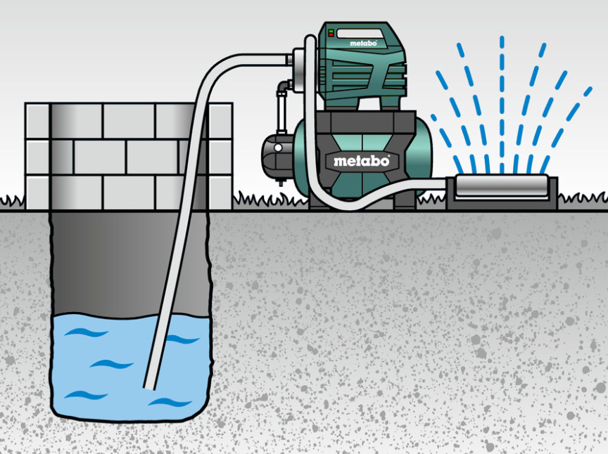 Vodáreň Metabo HWW 4500/25 Inox Plus