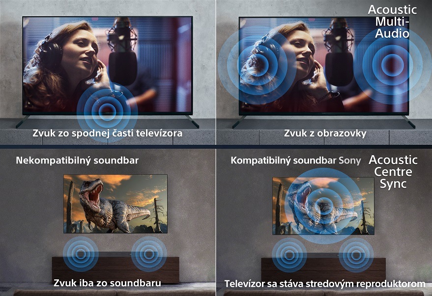 Televízor Sony XR-85X90L Technológia Acoustic Multi Audio™