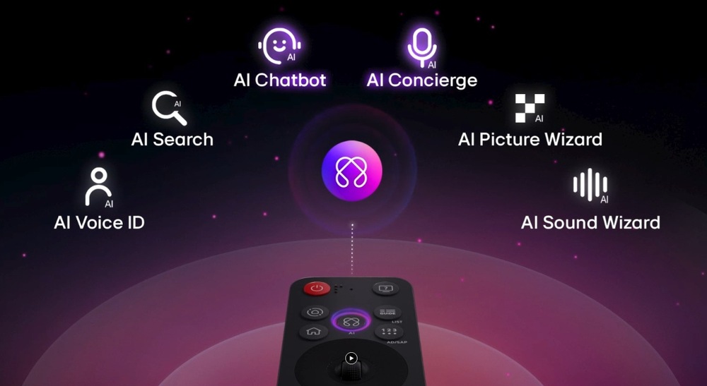 Televízor LG 65UA75006LA