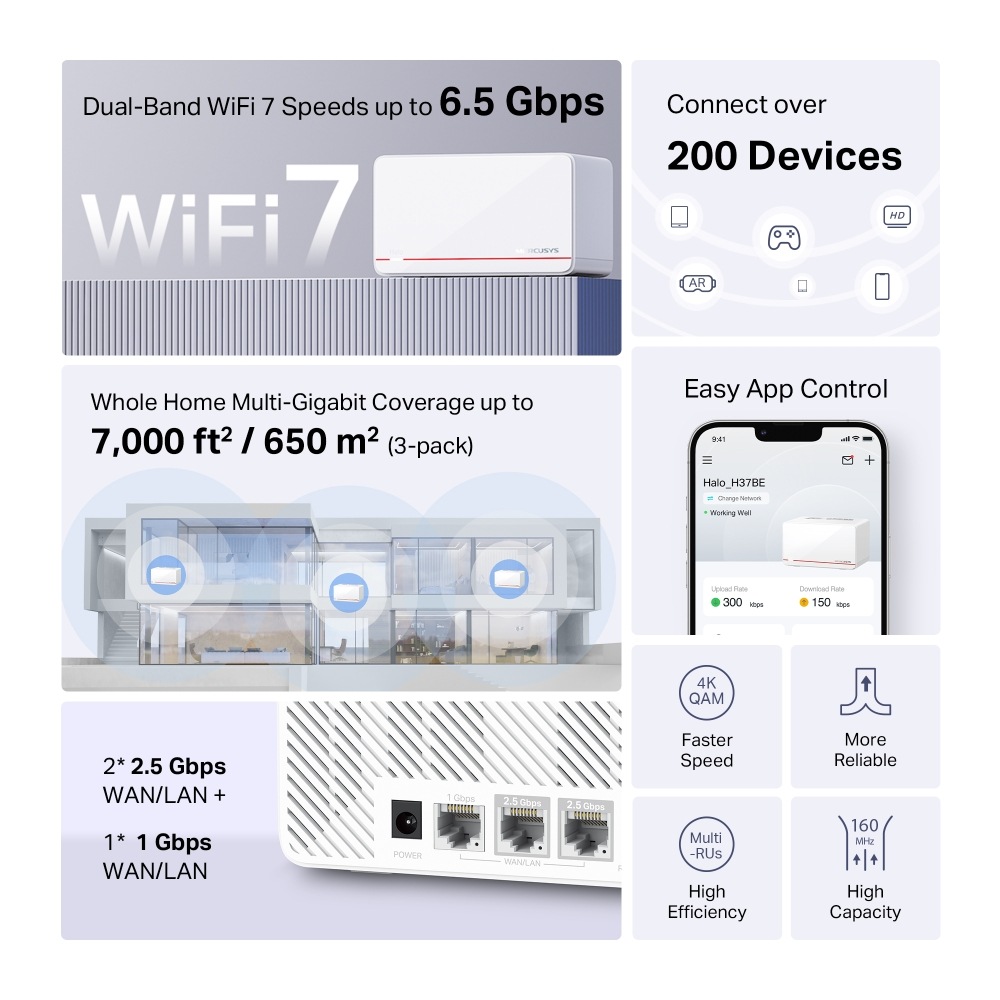 Pohľad na súhrn benefitov a vlastností Wi-Fi systému Mercury