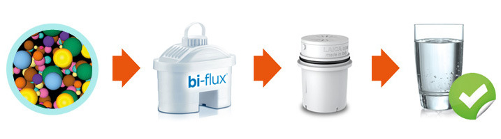 Filtrácia vody Laica MikroPlastik-STOP UFSBE02 tyrkysová Filtrácia vody Laica MikroPlastik-STOP UFSBE02 tyrkysová