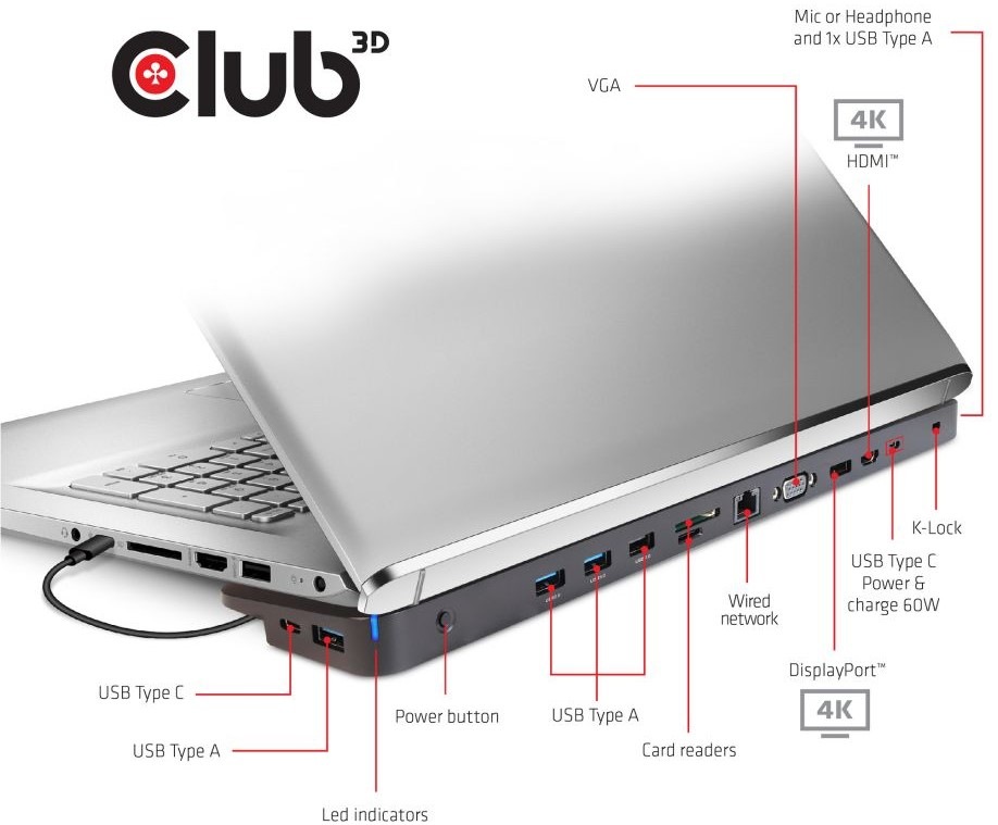 Dokovacia stanica Club3D USB-C s napájacím adaptérom Triple Display Dynamic PD, 65 W čierna