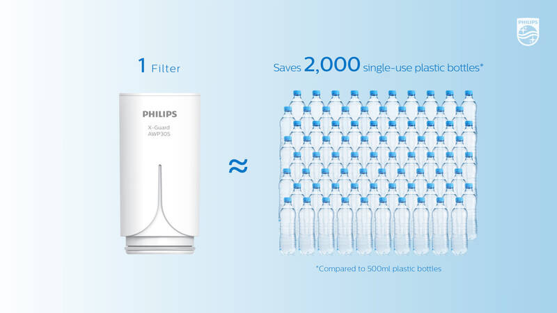 Náhradný filter Philips On-Tap AWP305/10