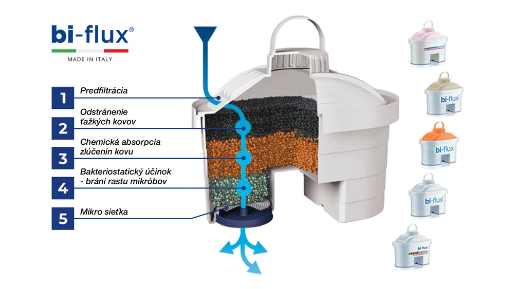 Filter na vodu Laica Bi-flux univerzálny F2M, 2 ks