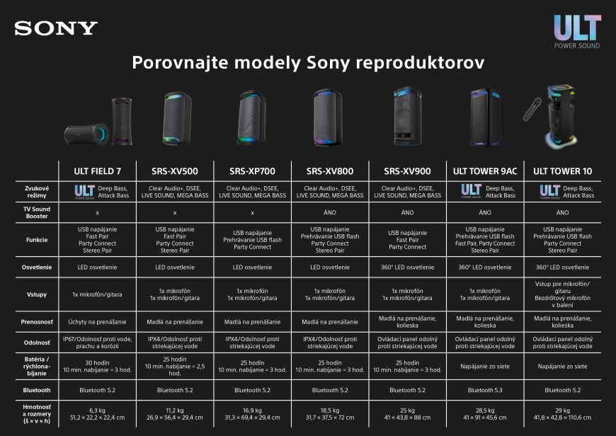 Párty reproduktor Sony ULT FIELD 7 čierny Party reproduktor Sony ULT FIELD 7, černá