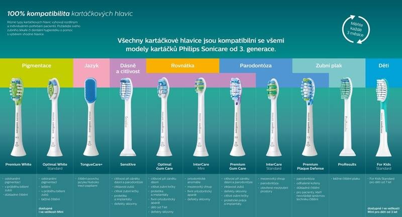 Philips Sonicare Optimal White HX6062/10