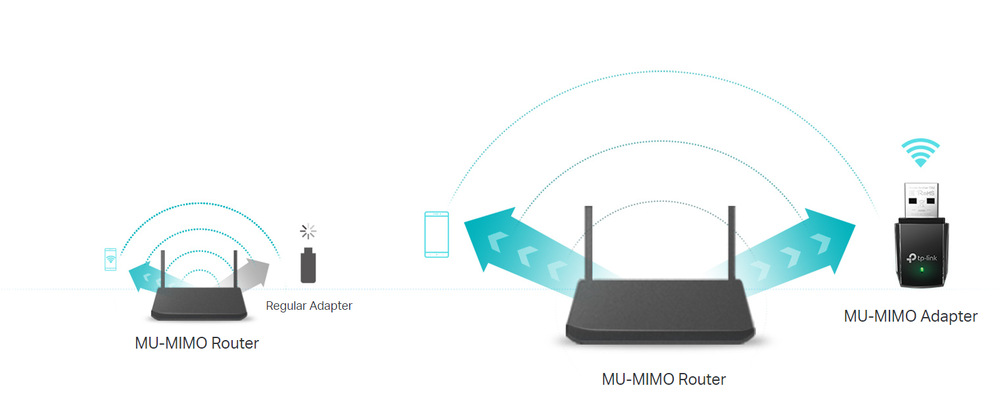 Wi-Fi adaptér TP-Link T3U AC1300 USB 3.0 Wi-Fi adaptér TP-Link T3U AC1300 USB 3.0